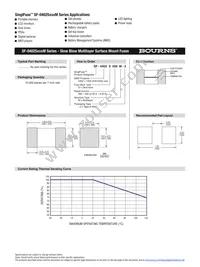 SF-0402S200M-2 Datasheet Page 2