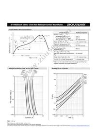 SF-0402S200M-2 Datasheet Page 3