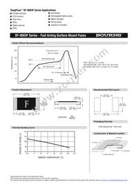 SF-0603F400-2 Datasheet Page 2