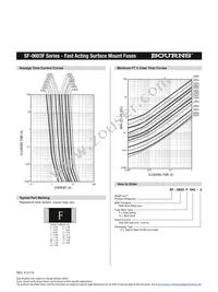 SF-0603F400-2 Datasheet Page 3