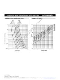 SF-0603SP800M-2 Datasheet Page 4