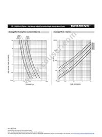 SF-1206HV40M-2 Datasheet Page 4