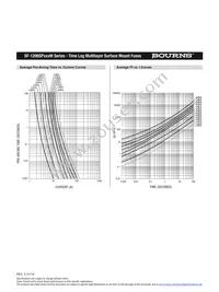 SF-1206SP500M-2 Datasheet Page 4