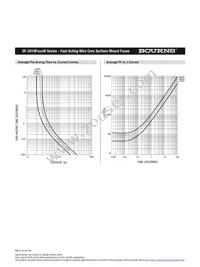 SF-2410F2000W-2 Datasheet Page 4