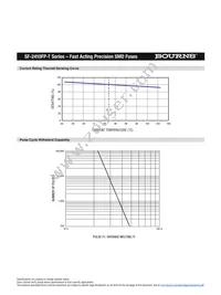 SF-2410FP0125T-2 Datasheet Page 7