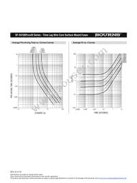 SF-2410SP100W-2 Datasheet Page 4