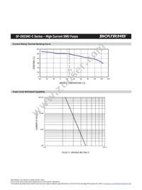 SF-2923HC50C-2 Datasheet Page 3