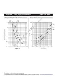 SF-2923HC50C-2 Datasheet Page 5