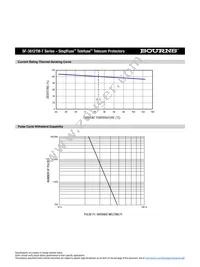 SF-3812TM125T-2 Datasheet Page 3