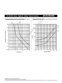 SF-3812TM125T-2 Datasheet Page 5