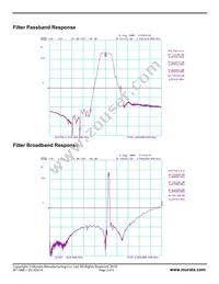 SF1186E-1 Datasheet Page 2