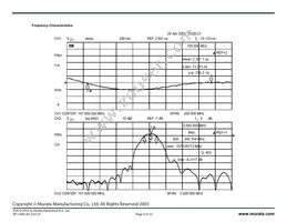 SF1194A Datasheet Page 6