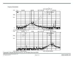 SF1194A Datasheet Page 9