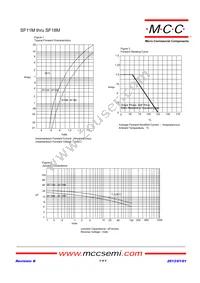 SF18M-TP Datasheet Page 2