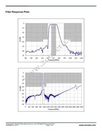 SF2098H Datasheet Page 2