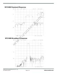 SF2148B Datasheet Page 2