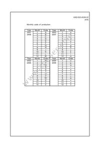 SF25-1960M5UB01 Datasheet Page 5
