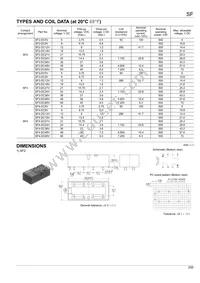 SF3-DC60V Datasheet Page 2