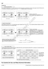 SF3-DC60V Datasheet Page 7