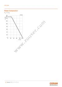 SFH 203 Datasheet Page 6