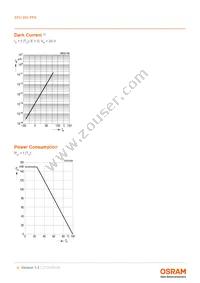 SFH 203 PFA Datasheet Page 6