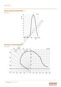 SFH 235 FA Datasheet Page 4