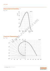 SFH 2400-Z Datasheet Page 4