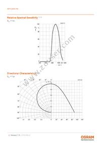 SFH 2400FA Datasheet Page 4