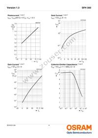 SFH 300 Datasheet Page 4