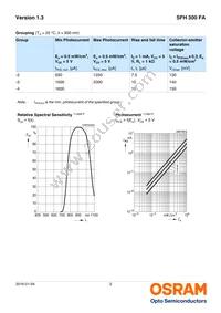 SFH 300 FA Datasheet Page 3