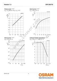 SFH 300 FA Datasheet Page 4