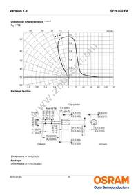 SFH 300 FA Datasheet Page 5