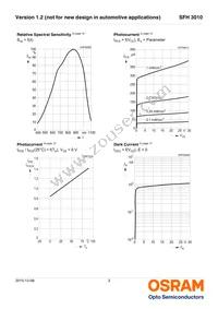 SFH 3010-Z Datasheet Page 3