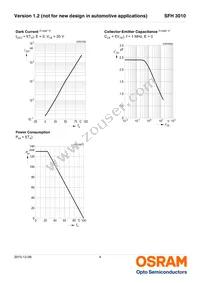 SFH 3010-Z Datasheet Page 4