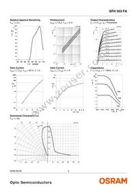 SFH 303FA-4 RN18A Datasheet Page 5