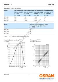 SFH 305 Datasheet Page 3