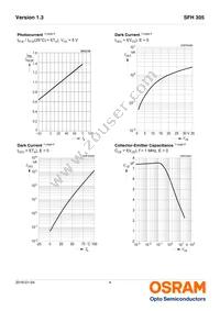 SFH 305 Datasheet Page 4