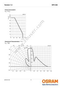 SFH 305 Datasheet Page 5