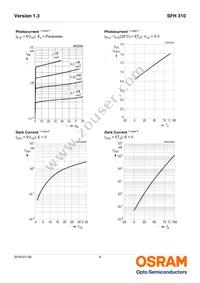 SFH 310 Datasheet Page 4