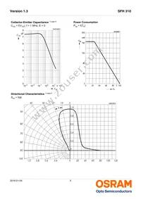 SFH 310 Datasheet Page 5