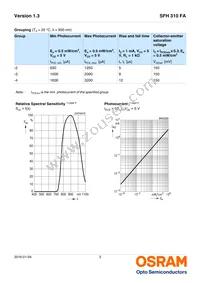 SFH 310 FA Datasheet Page 3