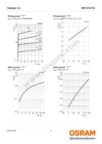 SFH 310 FA Datasheet Page 4