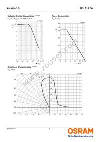 SFH 310 FA Datasheet Page 5