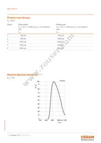 SFH 3100F-2-XX Datasheet Page 4