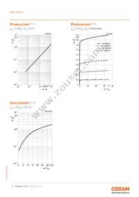 SFH 3100F-2-XX Datasheet Page 5