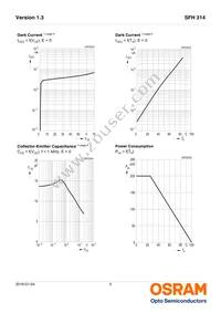 SFH 314-2/3 Datasheet Page 5