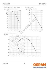 SFH 320 FA-4-Z Datasheet Page 5