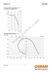 SFH 3204-Z Datasheet Page 4