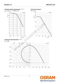 SFH 3211 FA-3/4-Z Datasheet Page 5