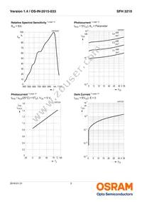 SFH 3219-Z Datasheet Page 3